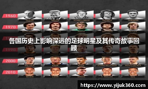 各国历史上影响深远的足球明星及其传奇故事回顾
